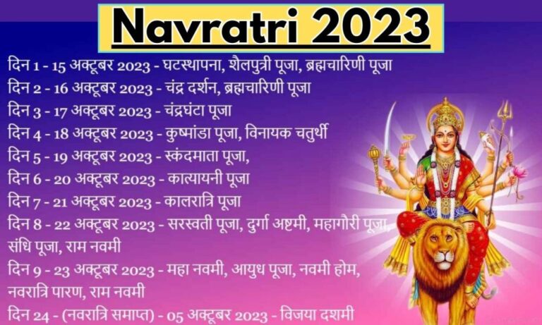 UNDERSTANDING THE SIGNIFICANCE OF NAVRATRI